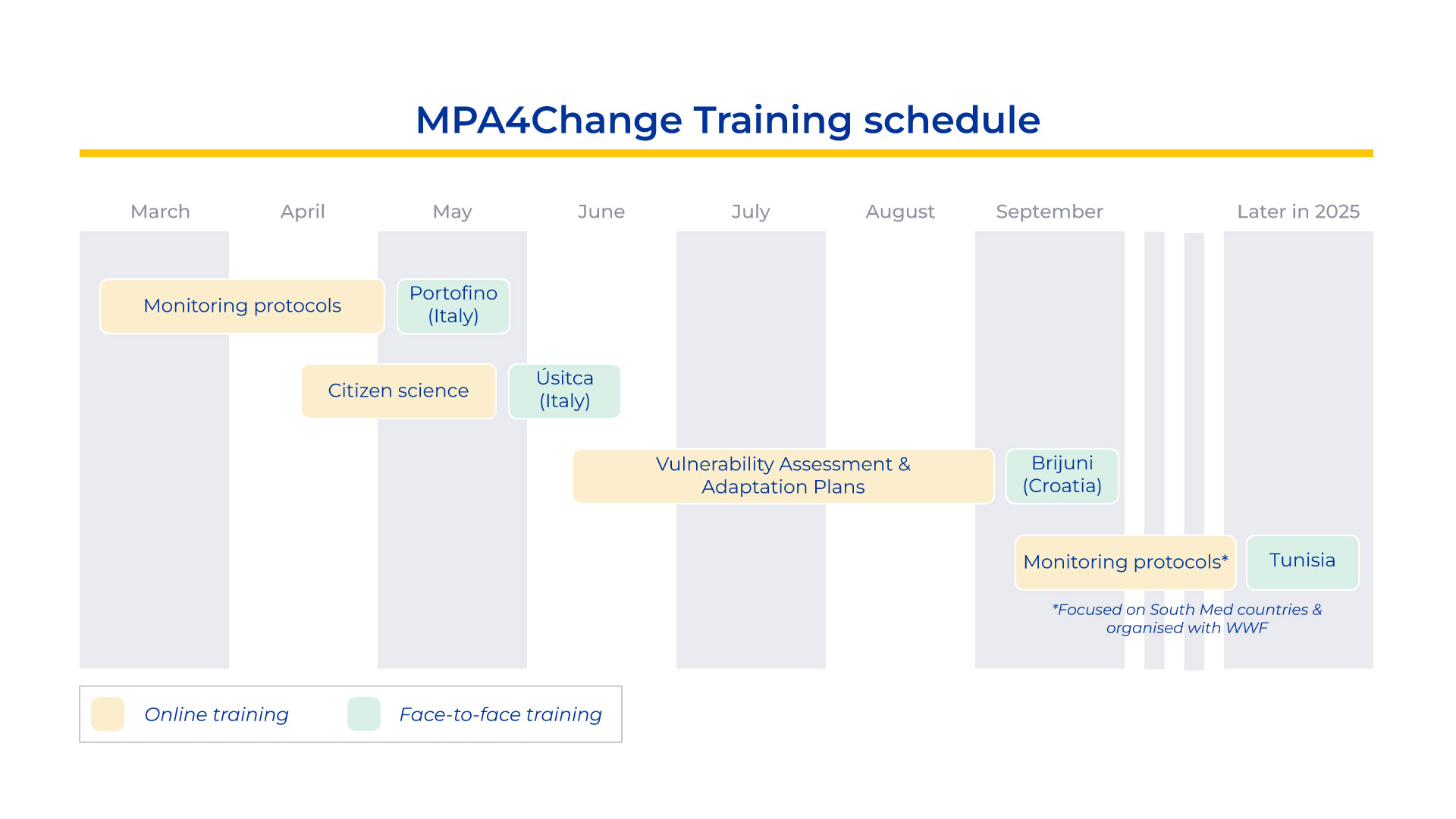 Training on climate change adaptation schedule 2025